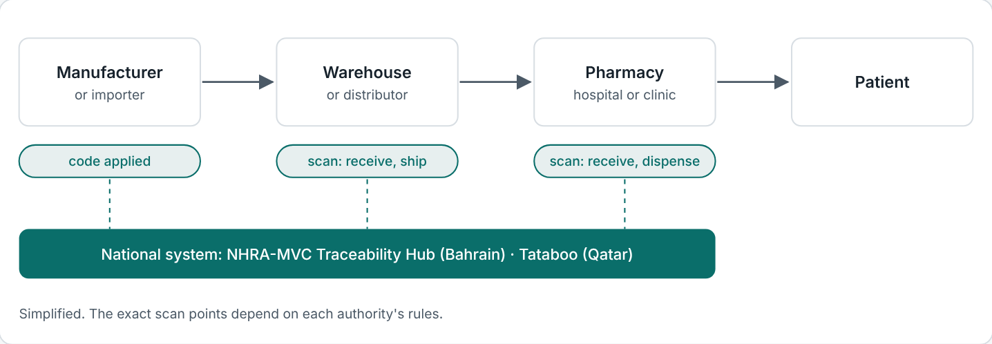 blog_content_fig-supply-chain