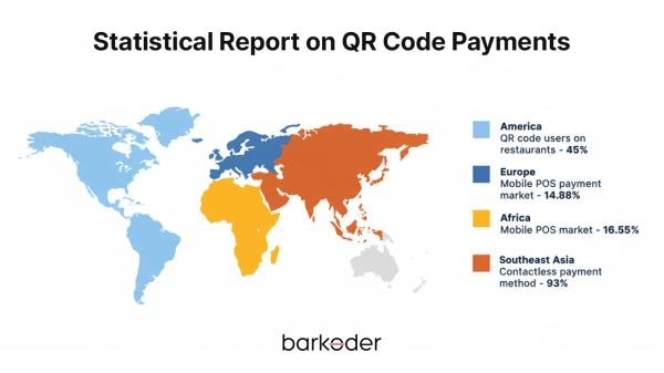 QR code payment market