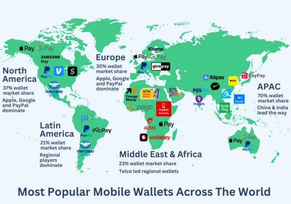 Influence on Global Trends