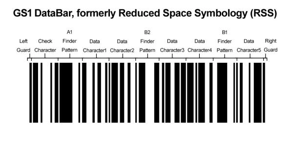 GS1 DataBar