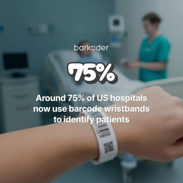 75% of US hospitals now use barcode wristbands to identify patients.