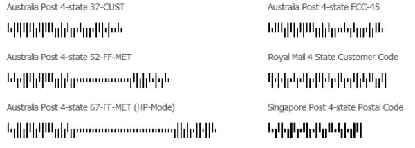 Structure of Postal Codes