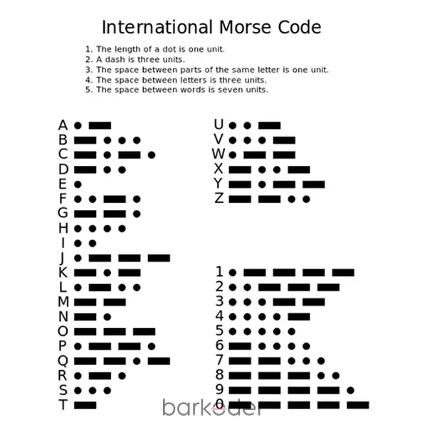 International Morse Code