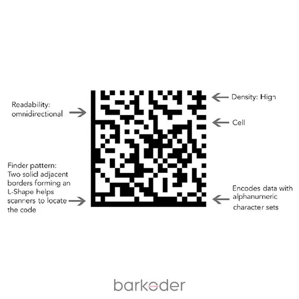 Structure of DataMatrix