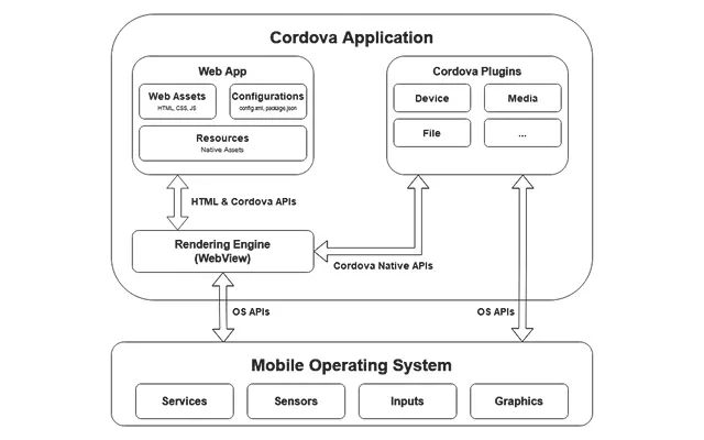 cordova-2.webp