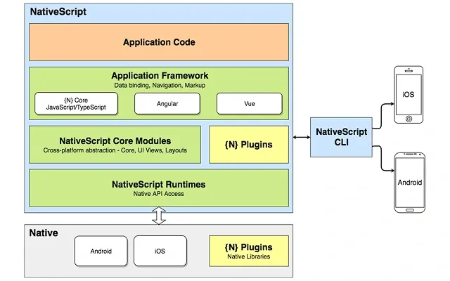 nativescript-2.webp