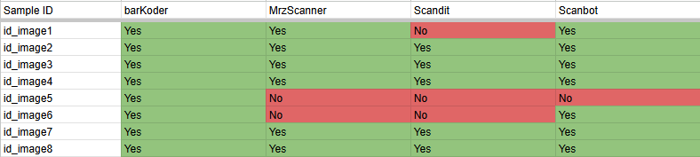 First batch of results