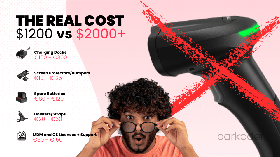 Infographic comparing €1200 vs €2000+ scanner costs, listing accessories and fees that increase total ownership expenses.